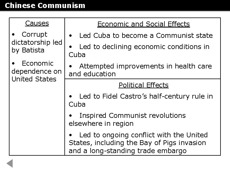 Chinese Communism Causes Economic and Social Effects • Corrupt • Led Cuba to become