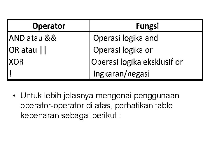  • Untuk lebih jelasnya mengenai penggunaan operator-operator di atas, perhatikan table kebenaran sebagai