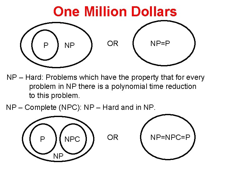 One Million Dollars P NP OR NP=P NP – Hard: Problems which have the