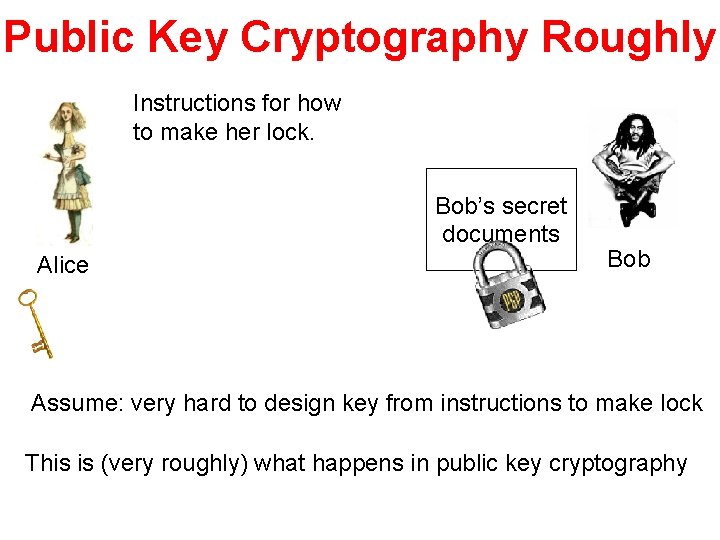 Public Key Cryptography Roughly Instructions for how to make her lock. Bob’s secret documents