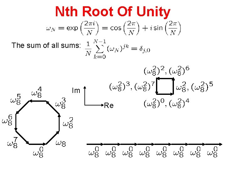 Nth Root Of Unity The sum of all sums: Im Re 