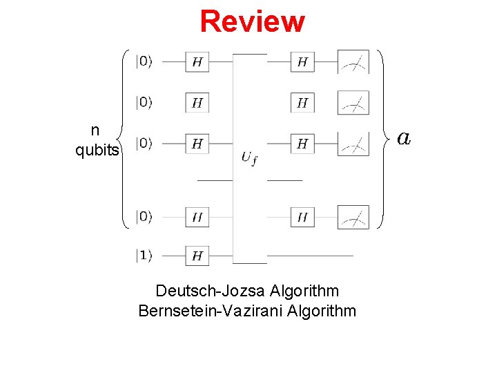 Review n qubits Deutsch-Jozsa Algorithm Bernsetein-Vazirani Algorithm 