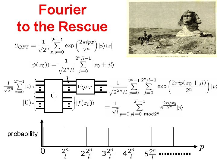 Fourier to the Rescue probability 