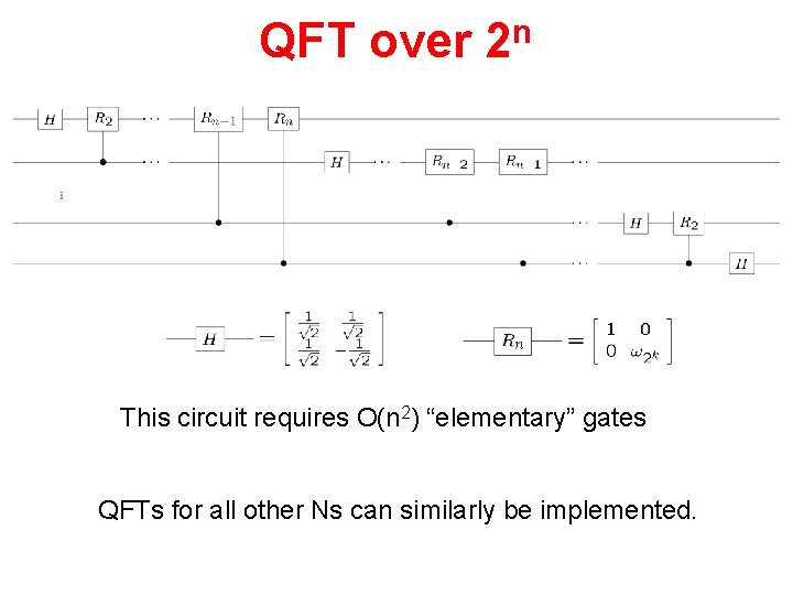 QFT over n 2 This circuit requires O(n 2) “elementary” gates QFTs for all