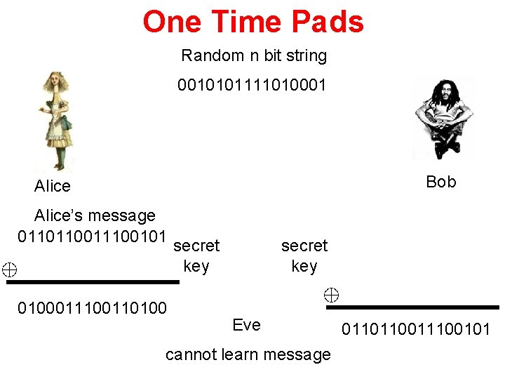 One Time Pads Random n bit string 0010101111010001 Bob Alice’s message 01101100101 0100011100110100 secret