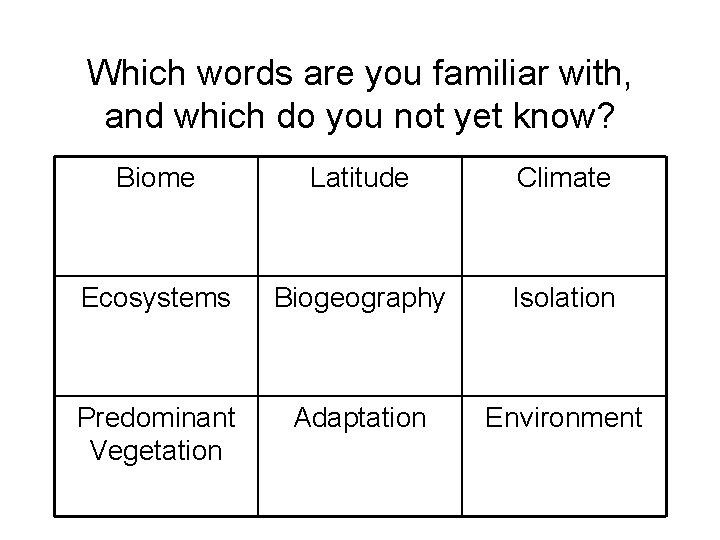 Which words are you familiar with, and which do you not yet know? Biome