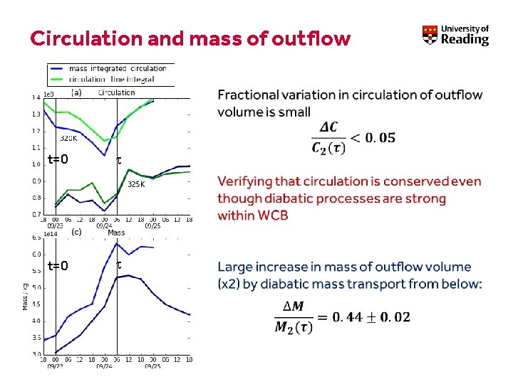 Circulation and mass of outflow t=0 LIMITLESS POTENTIAL | LIMITLESS OPPORTUNITIES | LIMITLESS IMPACT