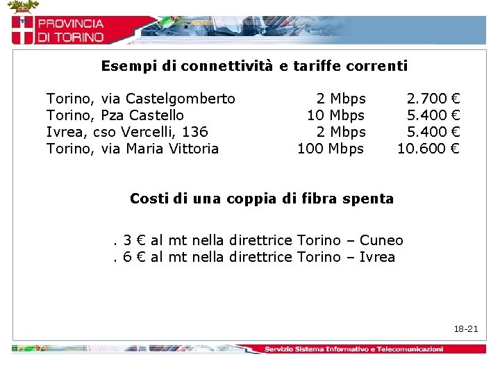 Esempi di connettività e tariffe correnti Torino, via Castelgomberto Torino, Pza Castello Ivrea, cso