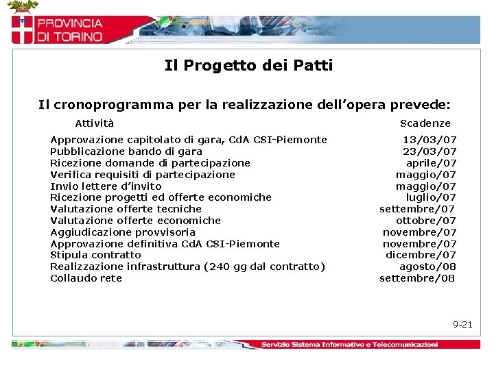 Il Progetto dei Patti Il cronoprogramma per la realizzazione dell’opera prevede: Attività Approvazione capitolato