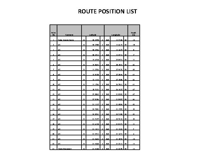 ROUTE POSITION LIST Point No Comment Latitude Depth (m) Longitude 1 Cabo Espiritu Santo