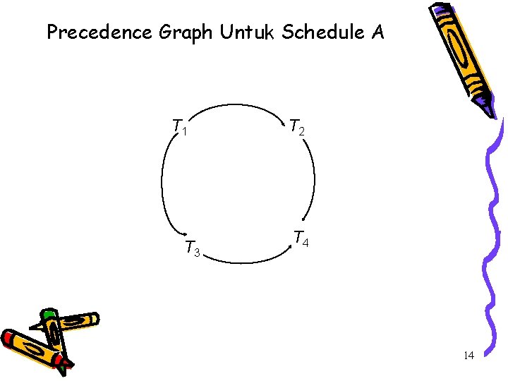 Precedence Graph Untuk Schedule A T 1 T 3 T 2 T 4 14