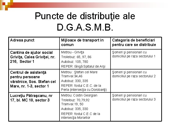 Puncte de distribuţie ale D. G. A. S. M. B. Adresa punct Mijloace de Puncte de distribuţie ale D. G. A. S. M. B. Adresa punct Mijloace de