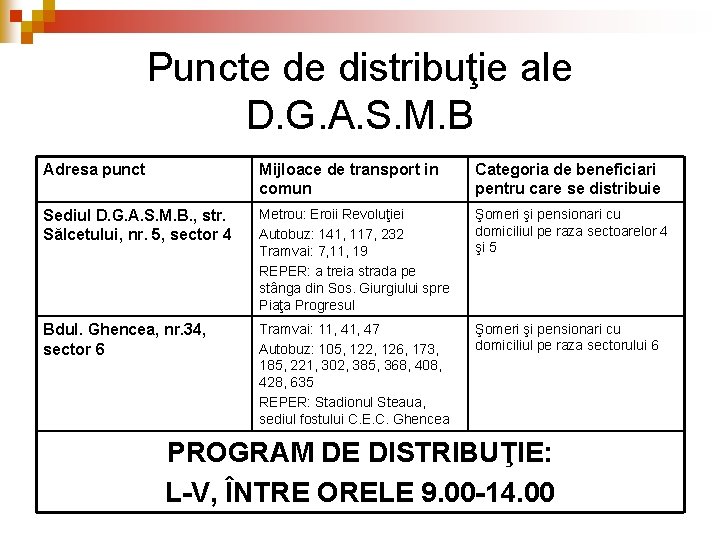 Puncte de distribuţie ale D. G. A. S. M. B Adresa punct Mijloace de Puncte de distribuţie ale D. G. A. S. M. B Adresa punct Mijloace de