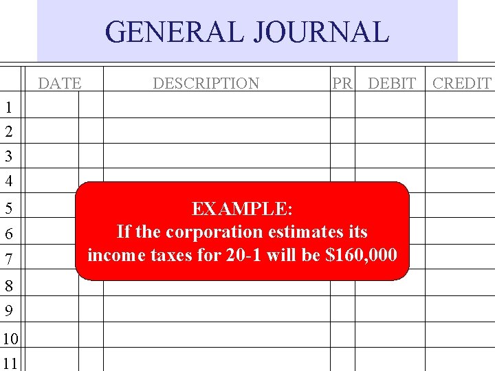GENERAL JOURNAL DATE DESCRIPTION PR DEBIT CREDIT 1 2 3 4 5 6 7