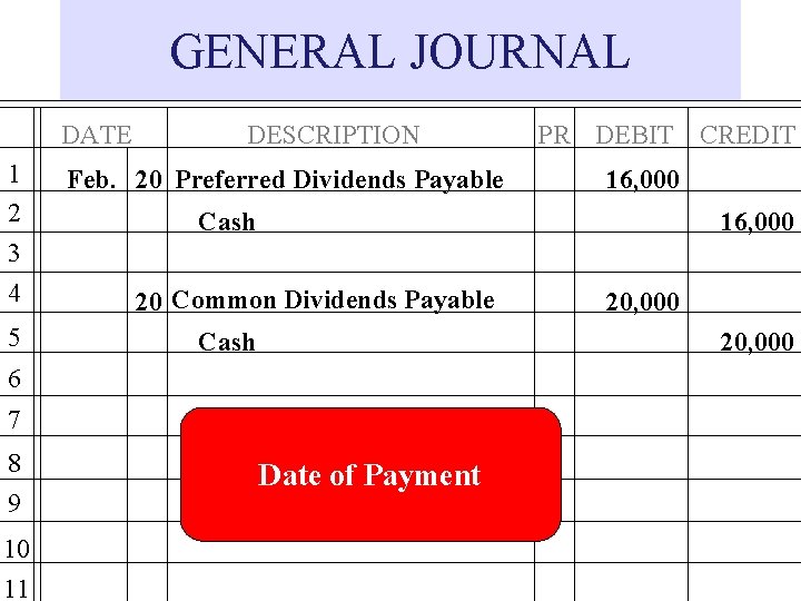 GENERAL JOURNAL DATE 1 2 3 4 5 DESCRIPTION Feb. 20 Preferred Dividends Payable