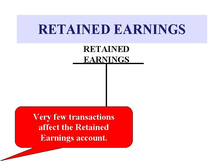 RETAINED EARNINGS Very few transactions affect the Retained Earnings account. 