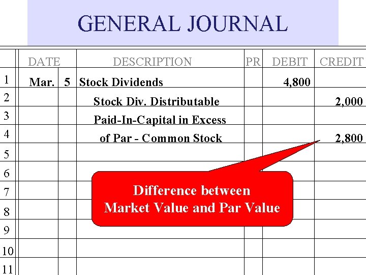 GENERAL JOURNAL DATE 1 2 3 4 DESCRIPTION PR DEBIT CREDIT Mar. 5 Stock