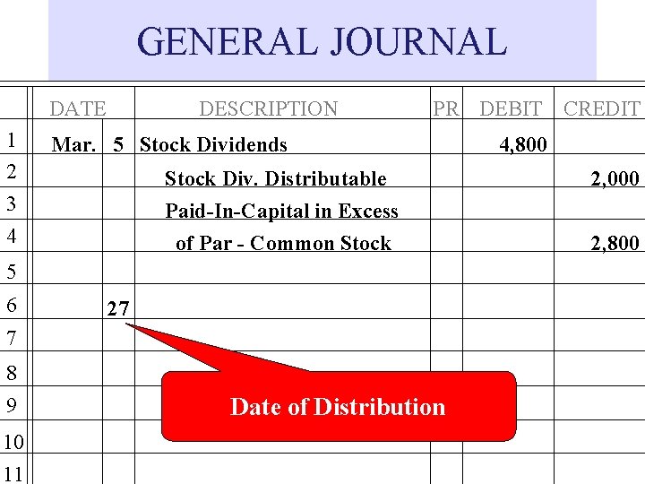 GENERAL JOURNAL DATE 1 2 3 4 DESCRIPTION PR DEBIT CREDIT Mar. 5 Stock