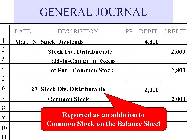 GENERAL JOURNAL DATE 1 2 3 4 DESCRIPTION Mar. 5 Stock Dividends PR DEBIT