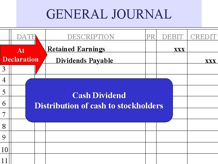 GENERAL JOURNAL DATE 1 At 2 Declaration 3 4 5 6 7 8 9