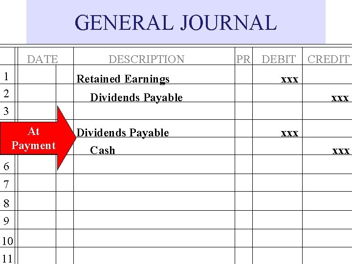 GENERAL JOURNAL DATE 1 2 3 4 At 5 Payment 6 7 8 9