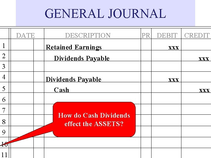 GENERAL JOURNAL DATE 1 2 3 4 5 DESCRIPTION Retained Earnings 8 9 10