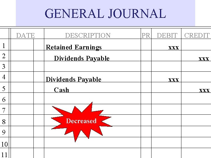 GENERAL JOURNAL DATE 1 2 3 4 5 DESCRIPTION Retained Earnings Dividends Payable Cash