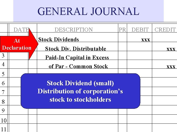 GENERAL JOURNAL DATE 1 At 2 Declaration 3 4 DESCRIPTION PR DEBIT CREDIT Stock