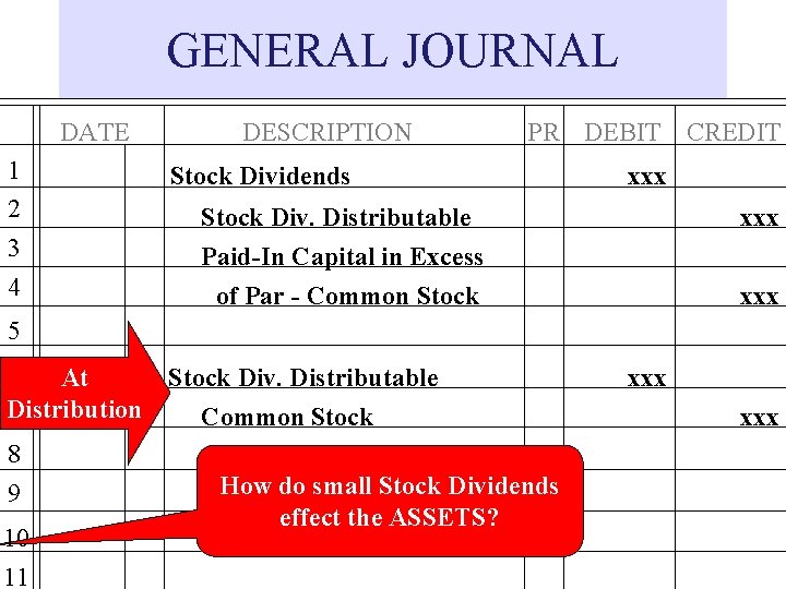 GENERAL JOURNAL DATE 1 2 3 4 DESCRIPTION PR DEBIT CREDIT Stock Dividends xxx
