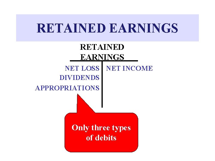RETAINED EARNINGS NET LOSS NET INCOME DIVIDENDS APPROPRIATIONS Only three types of debits 