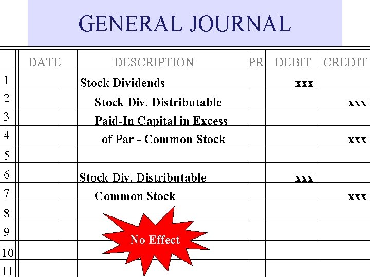 GENERAL JOURNAL DATE 1 2 3 4 DESCRIPTION Stock Dividends PR DEBIT CREDIT xxx