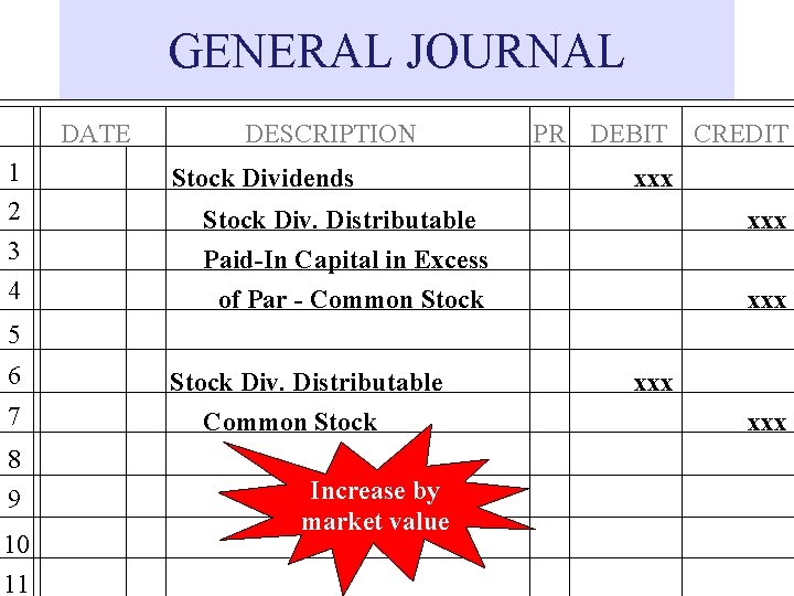 GENERAL JOURNAL DATE 1 2 3 4 DESCRIPTION Stock Dividends PR DEBIT CREDIT xxx