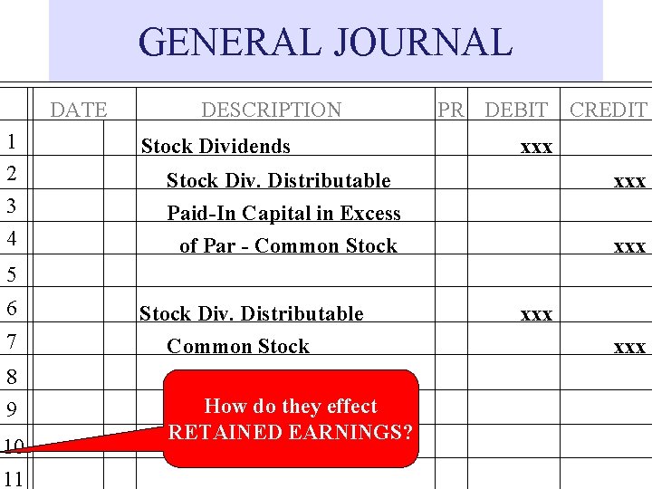 GENERAL JOURNAL DATE 1 2 3 4 DESCRIPTION Stock Dividends PR DEBIT CREDIT xxx