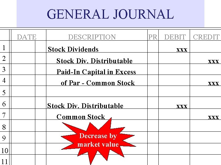 GENERAL JOURNAL DATE 1 2 3 4 DESCRIPTION Stock Dividends PR DEBIT CREDIT xxx