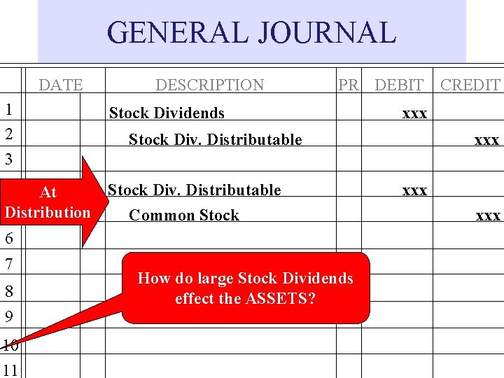 GENERAL JOURNAL DATE 1 2 3 4 DESCRIPTION PR DEBIT CREDIT Stock Dividends Stock