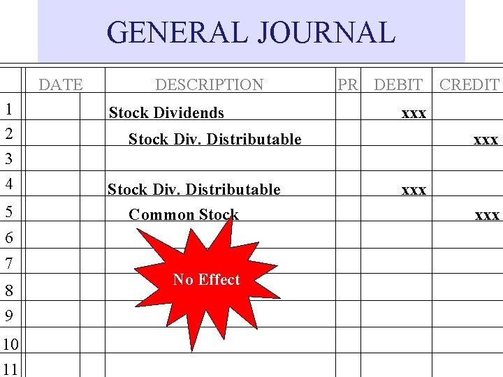 GENERAL JOURNAL DATE 1 2 3 4 5 DESCRIPTION Stock Dividends 8 9 10