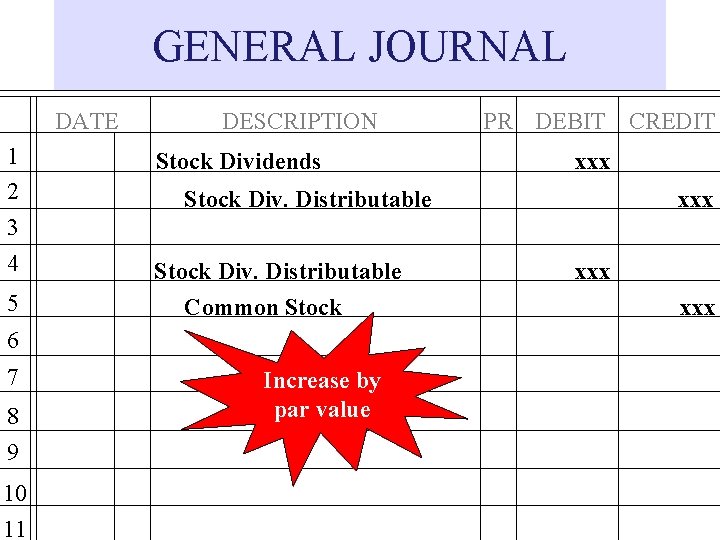 GENERAL JOURNAL DATE 1 2 3 4 5 DESCRIPTION Stock Dividends 8 9 10