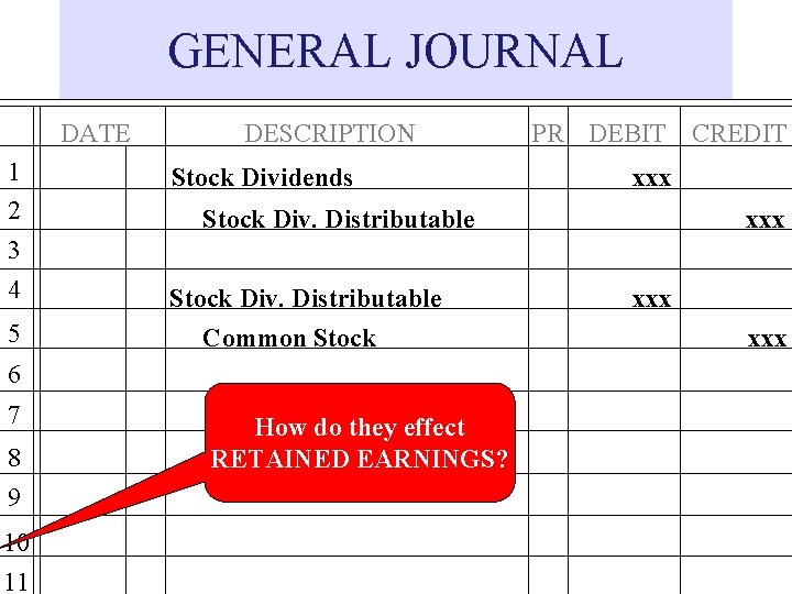 GENERAL JOURNAL DATE 1 2 3 4 5 DESCRIPTION Stock Dividends 8 9 10