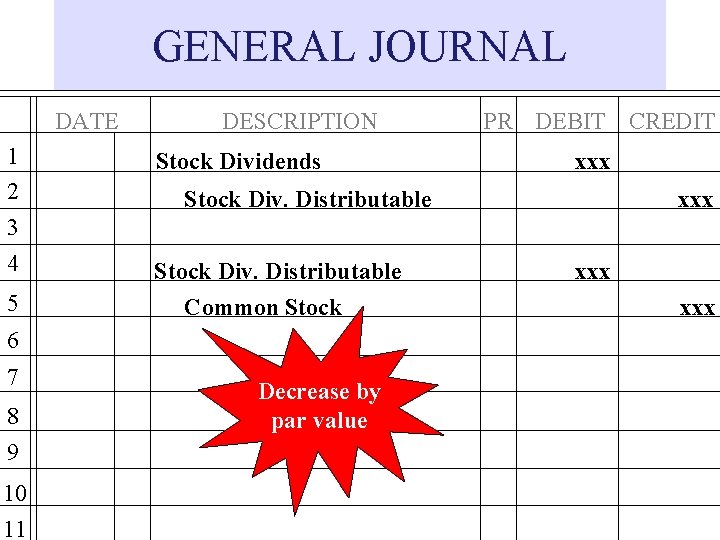 GENERAL JOURNAL DATE 1 2 3 4 5 DESCRIPTION Stock Dividends 8 9 10