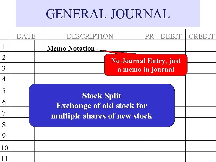 GENERAL JOURNAL DATE 1 2 3 4 5 6 7 8 9 10 11