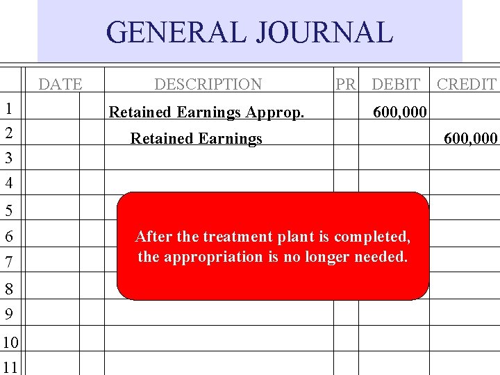 GENERAL JOURNAL DATE 1 2 3 4 DESCRIPTION Retained Earnings Approp. PR DEBIT CREDIT