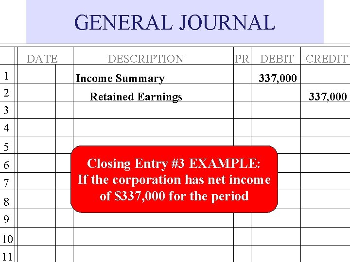 GENERAL JOURNAL DATE 1 2 3 4 DESCRIPTION Income Summary PR DEBIT CREDIT 337,