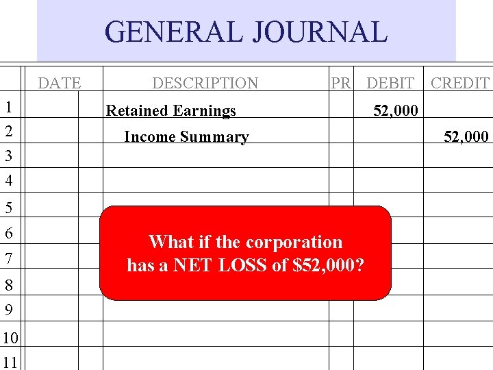 GENERAL JOURNAL DATE 1 2 3 4 DESCRIPTION PR DEBIT CREDIT Retained Earnings Income