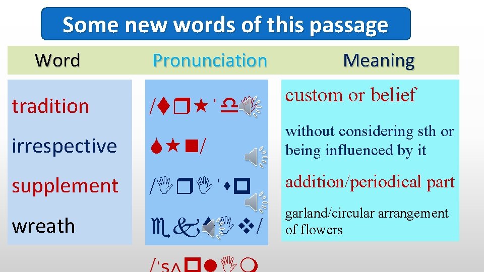 Some new words of this passage Word tradition Pronunciation /tr ˈd. I Meaning custom