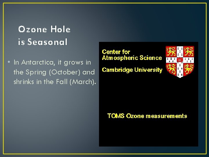 Ozone Hole is Seasonal • In Antarctica, it grows in the Spring (October) and