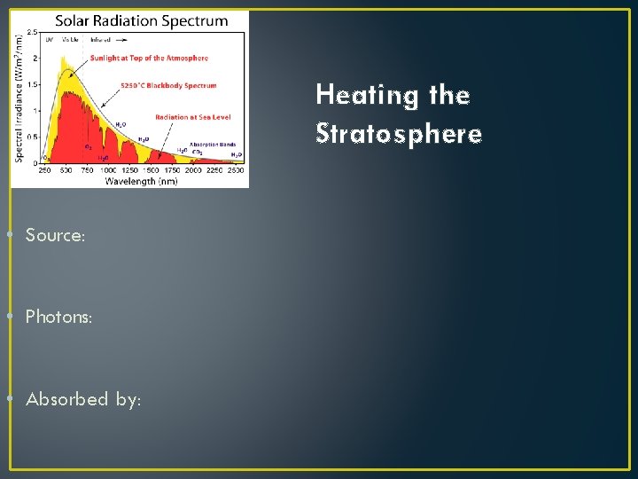 Heating the Stratosphere • Source: • Photons: • Absorbed by: 