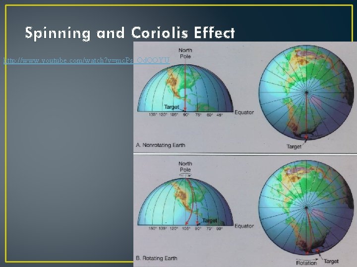 Spinning and Coriolis Effect http: //www. youtube. com/watch? v=mc. Ps_Od. QOYU 