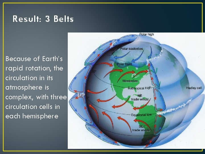 Result: 3 Belts Because of Earth’s rapid rotation, the circulation in its atmosphere is