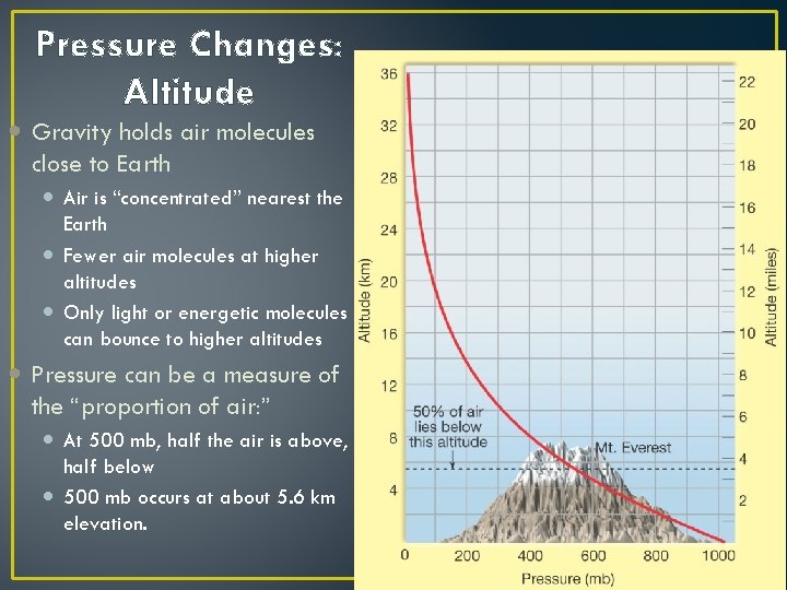 Pressure Changes: Altitude Gravity holds air molecules close to Earth Air is “concentrated” nearest