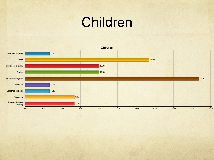 Children 